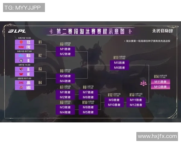赛后分析：BLG与FPX对决中个人能力的深度剖析与比较
